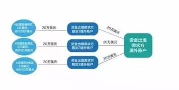 境外加盟诈骗的处理方式与防范策略