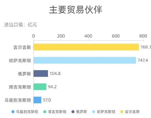 新疆做什么外贸生意赚钱？详解几个热门领域与案例