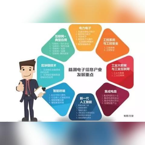 株洲创业，哪些行业赚钱潜力大？