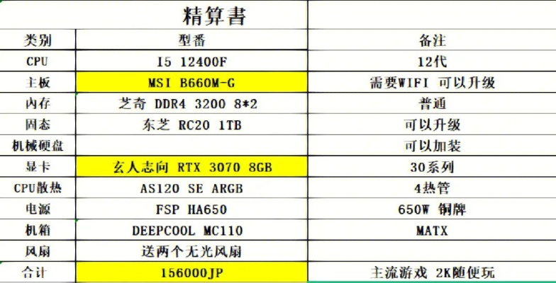 日本低配置电脑品牌盘点