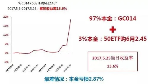 新手期货做什么品种赚钱多？入门指南与实战案例解析