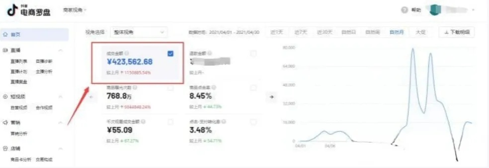 看别人做什么赚钱最快呢？探究热门盈利模式的秘诀