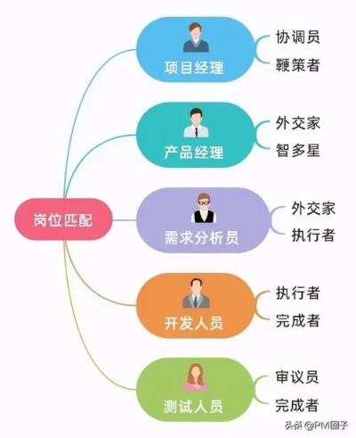 创业人员一般是哪些职位，深度解析与案例分享