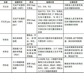 医药品牌策划工资分析与行业案例解读