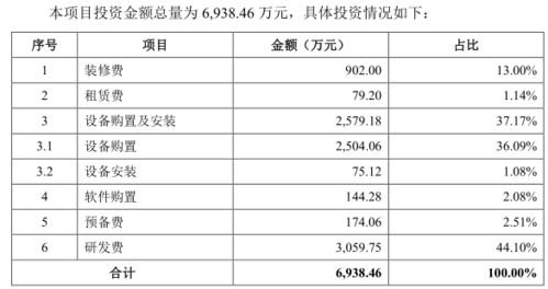 医药品牌策划工资分析与行业案例解读