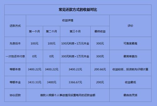 上海医保取现中介费详解，如何计算与注意事项