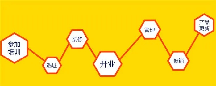 加盟区域代理怎么挣钱？全面解析赚钱路径