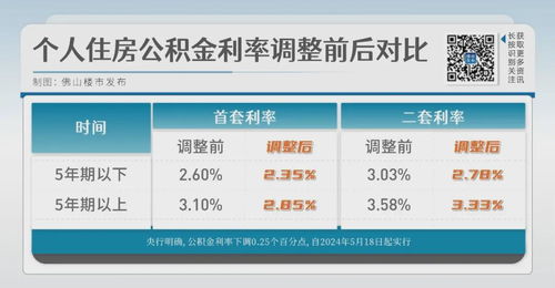 公积金不取可以提现吗？怎么提？一文全明白