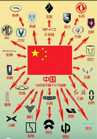 国内进口汽车品牌盘点