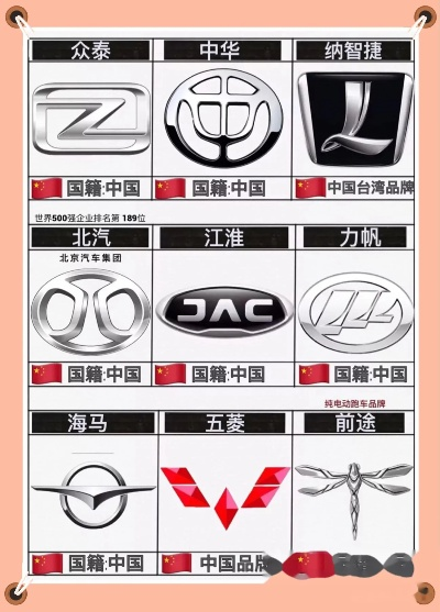 国内进口汽车品牌盘点