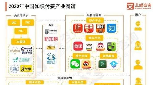 今年线上什么最火？热门赚钱项目大解析！