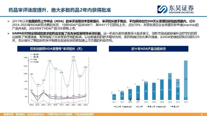 打造医药品牌，提升市场竞争力