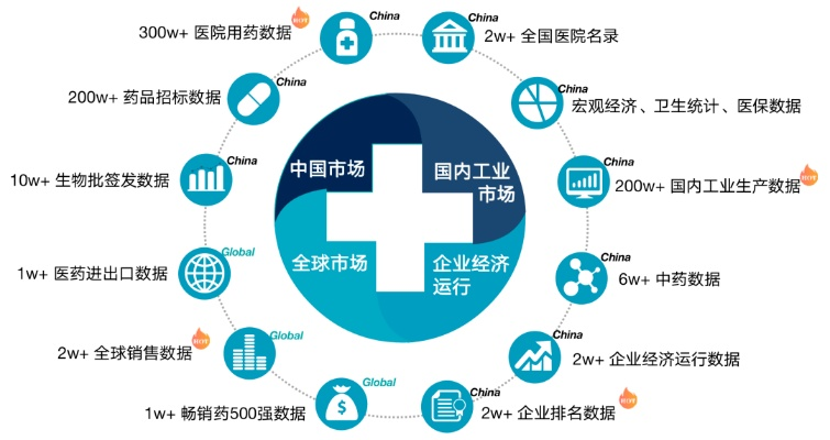 打造医药品牌，提升市场竞争力