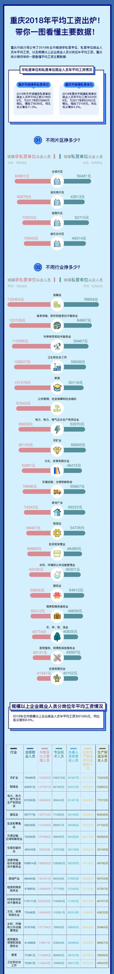 重庆做什么工作轻松又赚钱？详解热门职业与高薪机会