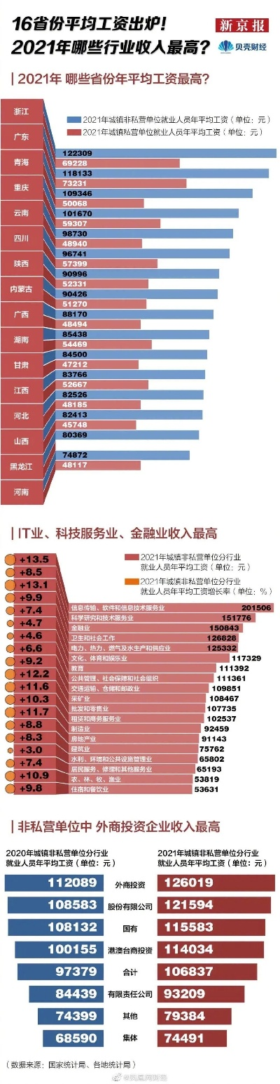 重庆做什么工作轻松又赚钱？详解热门职业与高薪机会
