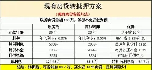 邹平羊小咩便荔卡利息详解，套出真实案例与数据解读