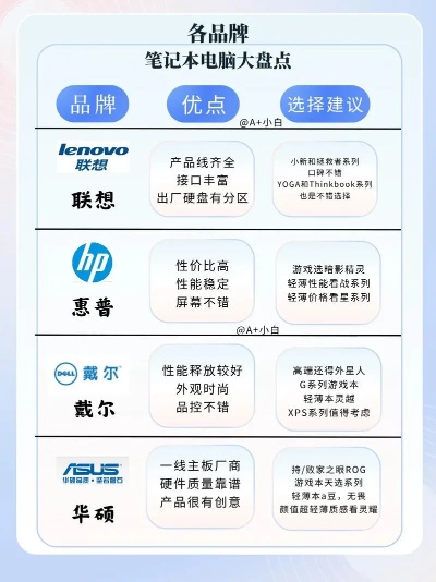 国内品牌电脑大盘点