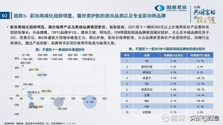 打造化妆品品牌，策略与实践