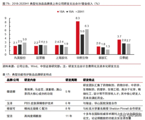 打造化妆品品牌，策略与实践
