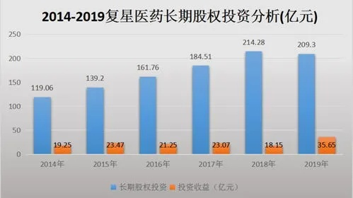 复星医药品牌指数—透视行业动态，把握市场脉搏
