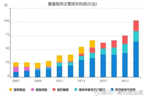 复星医药品牌指数—透视行业动态，把握市场脉搏