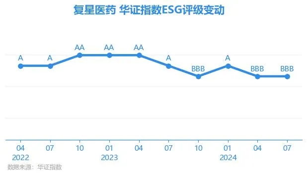 复星医药品牌指数—透视行业动态，把握市场脉搏