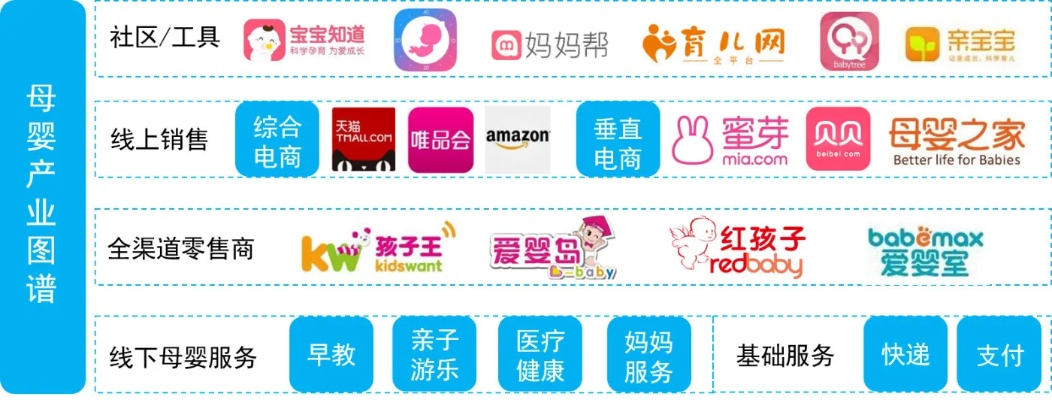 联营母婴品牌，共创市场新机遇