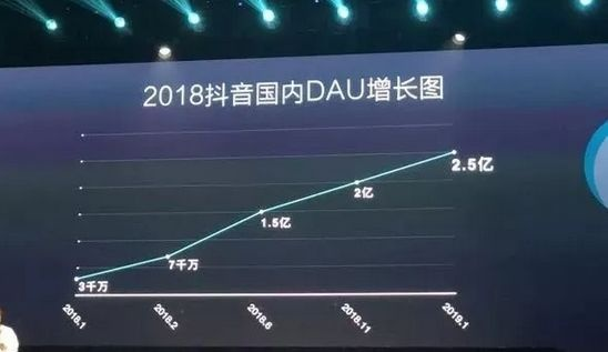 苏州抖音月付实体店套现攻略