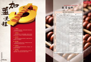 重庆餐饮品牌投资招商指南