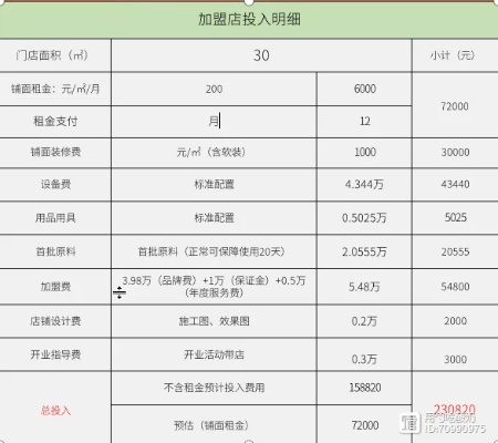奶茶加盟价格怎么样？全面解读加盟费用结构