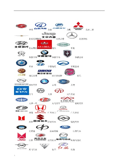 汽车品牌标志介绍
