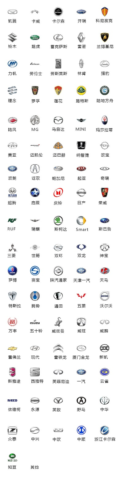 汽车品牌标志介绍