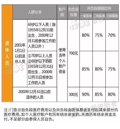 曾家哪里可以把医保卡取现？一文搞懂