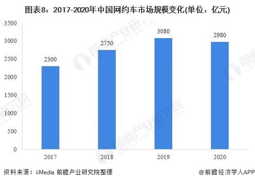 广州共享汽车市场现状与发展趋势