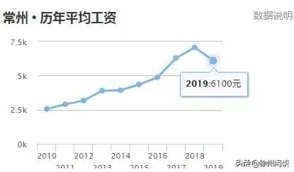 常州做什么工作比较赚钱？深度解析行业趋势与机遇