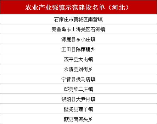 农村种植什么能致富快？全面解析与实例探究
