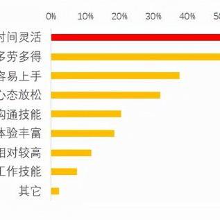 线上副业兼职做什么赚钱？这些热门项目值得一试！