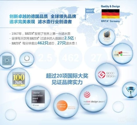 德国碧然德加盟之路，如何开启您的创业之旅