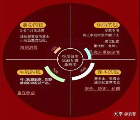 一、理财的重要性及其作用