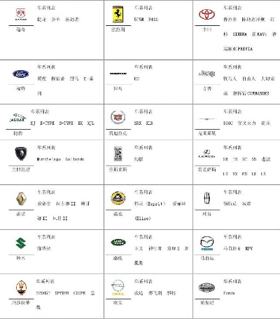 汽车品牌大全图解