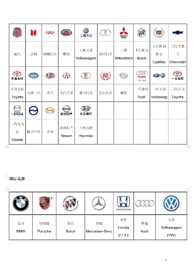 汽车品牌大全图解