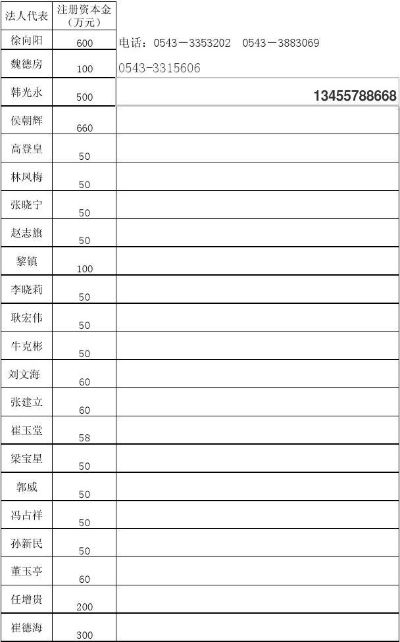 滨州装修品牌加盟店概览