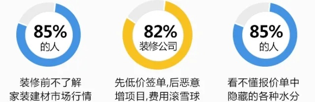 揭秘装修成本占比—品牌建设中的隐形成本