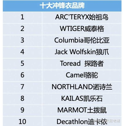 户外品牌排行榜，探索顶级森林装备