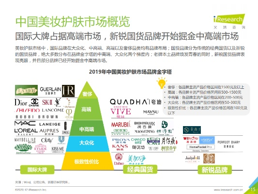 化妆品品牌中端市场攻略