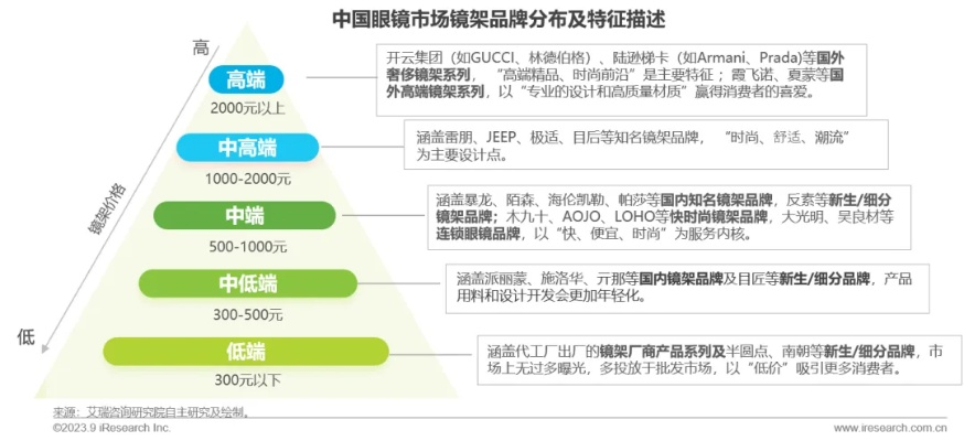 化妆品品牌中端市场攻略