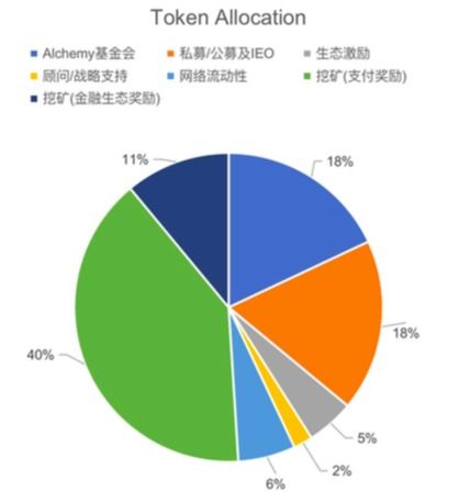 白条付款后多久能提现？一文全解析