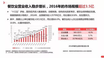 宁波连锁创业餐饮品牌案例分析