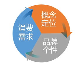 宁波连锁创业餐饮品牌案例分析