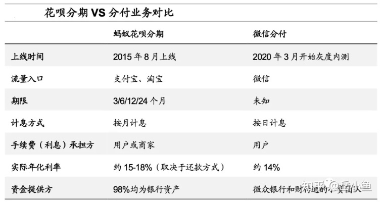 揭秘别人花呗提现手续费，真相与案例分享